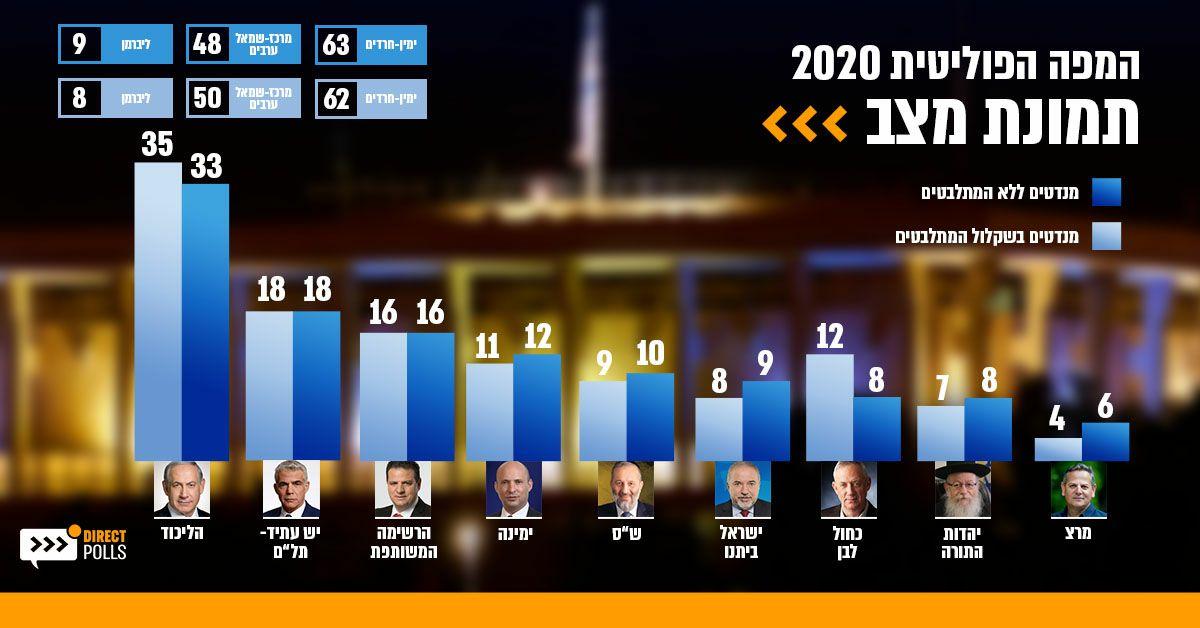 ×¡×§×¨ 15 ×ž× ×